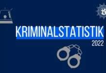 Polizeiliche Kriminalstatistik: Mehr Straftaten und hohe Aufklärungsquote