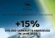 Opel steigert weltweiten Absatz 2023 um starke 15 Prozent