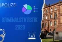 Mehr Straftaten und hohe Aufklärungsquote