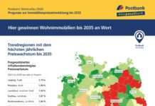 Postbank Wohnatlas 2024 – Wo Eigentumswohnungen noch wertvoller werden