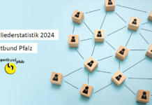 515.629 Menschen sind Mitglied in einem pfälzischen Sportverein