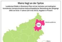 Analyse legt kieferorthopädische Übertherapie nahe