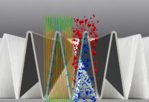 Digitale Zwillinge für die Filtration