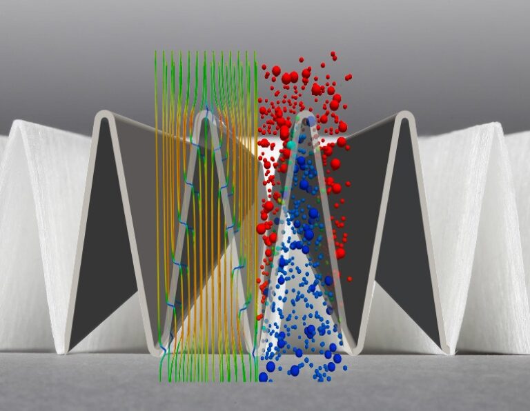 Digitale Zwillinge für die Filtration