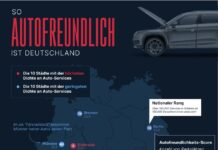 Autoparadies Deutschland? Kaiserslautern auf Platz 1 in Deutschland!
