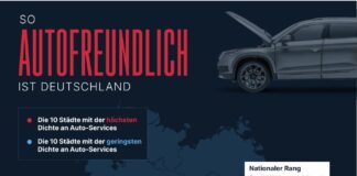 Autoparadies Deutschland? Kaiserslautern auf Platz 1 in Deutschland!