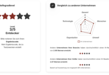Jetzt noch genauere Ergebnisse mit KIRC