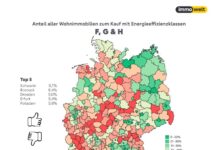 Mehr als ein Drittel aller angebotenen Wohnimmobilien mit schlechter Energieeffizienz