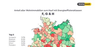 Mehr als ein Drittel aller angebotenen Wohnimmobilien mit schlechter Energieeffizienz