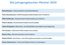 Meisterfeier in Ludwigshafen