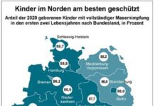 Niedrige Impfquoten gefährden Kindergesundheit