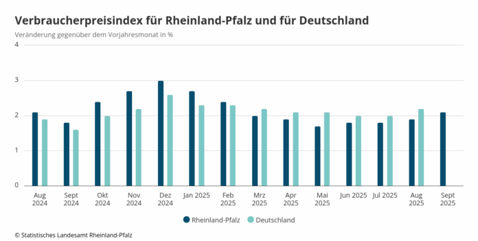 verbraucherpreisindex-fr
