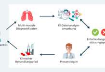 Von Daten zur Diagnose – Wie Künstliche Intelligenz die nächste Generation der Lungenheilkunde prägt