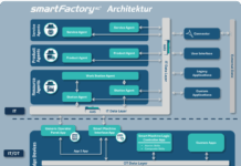 SmartFactory Referenzarchitektur ebnet den Weg in die vernetzte Industrie der Zukunft