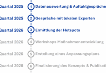 Landkreis entwickelt Klimaanpassungskonzept