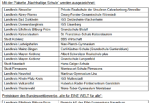 Auf dem Weg zu mehr Nachhaltigkeit: 17 Schulen werden als „Nachhaltige Schule“ ausgezeichnet