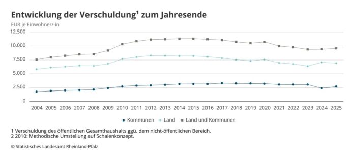 01 entwicklung-der-verschul